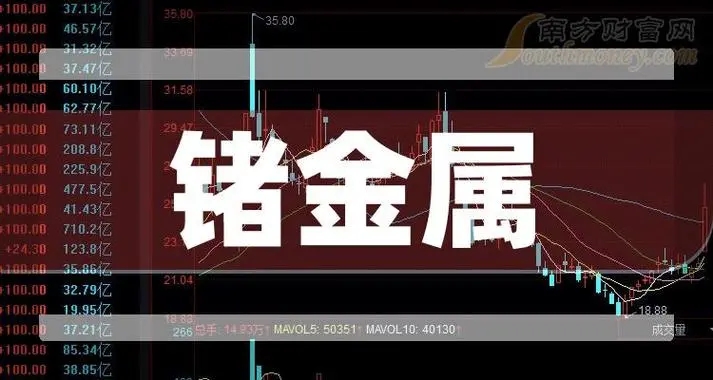 7.5日驰宏锌锗股价涨停，收报5.94元/股