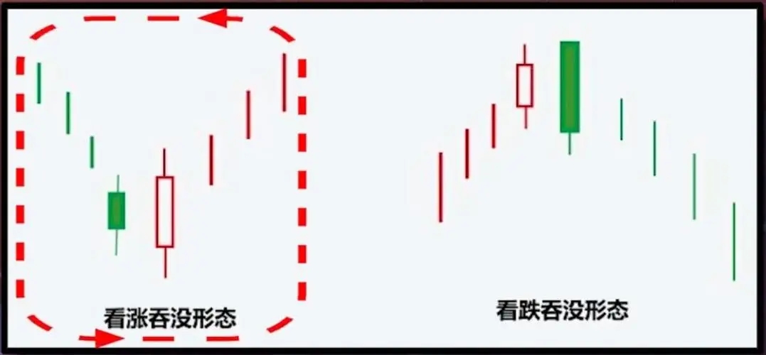 股票k线图如何看？怎么看股票k线图？